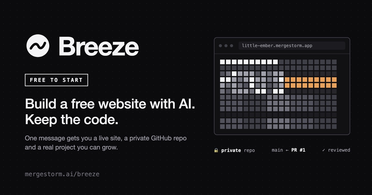 The Breeze mark next to a pixel browser window at little-ember.mergestorm.app, with the line Build a free website with AI. Keep the code., and the labels private repo, PR #1 and reviewed