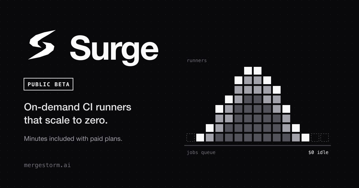 Pixel bar graph of Surge runners rising and dropping to zero on black, with the Surge mark and the line On-demand CI runners that scale to zero